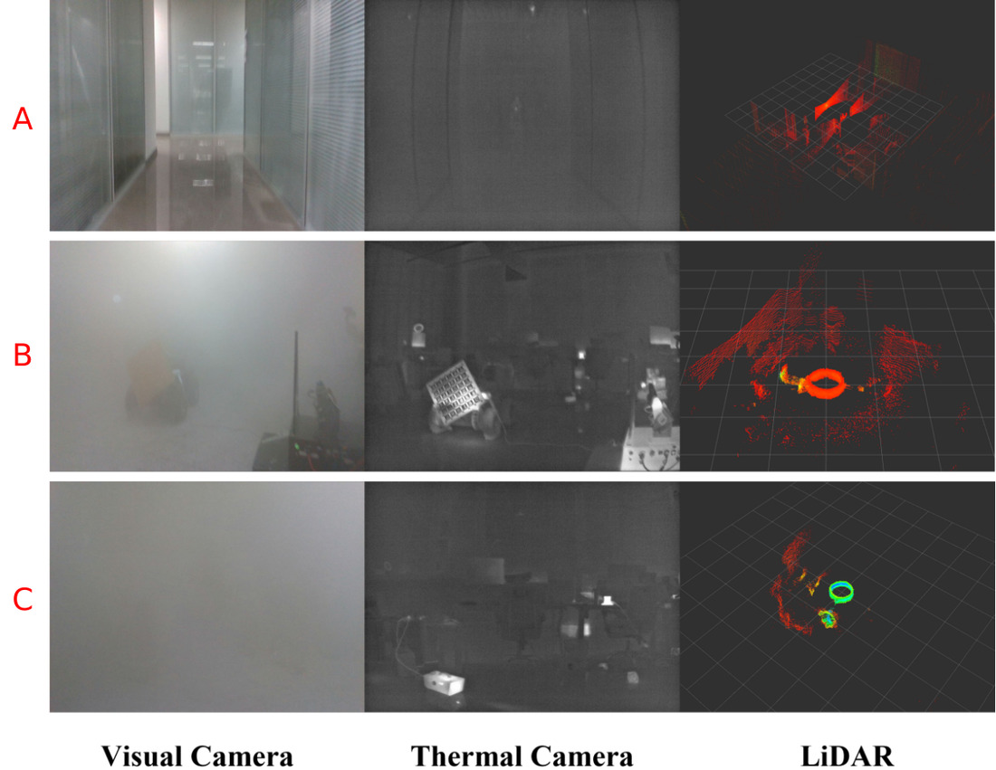 LiDAR, RGB, and thermal perception under smoke