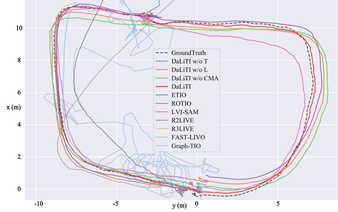 DaLiTI outdoor chemical plant trajectory comparison