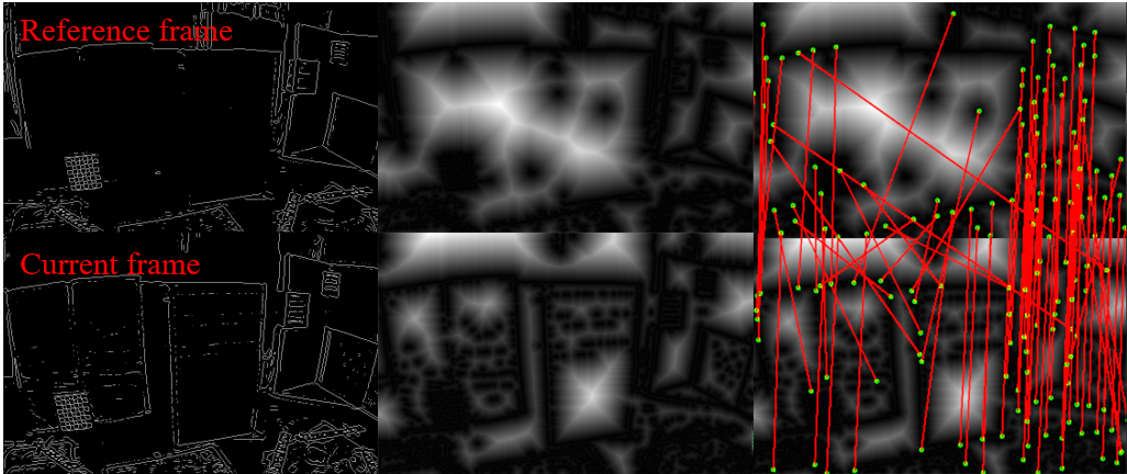 ETIO adaptive tracking under discontinuous edge extraction